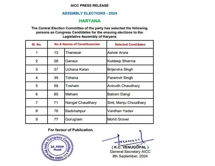 हरियाणा में कांग्रेस की तीसरी सूची में भी परिवारवाद हावी