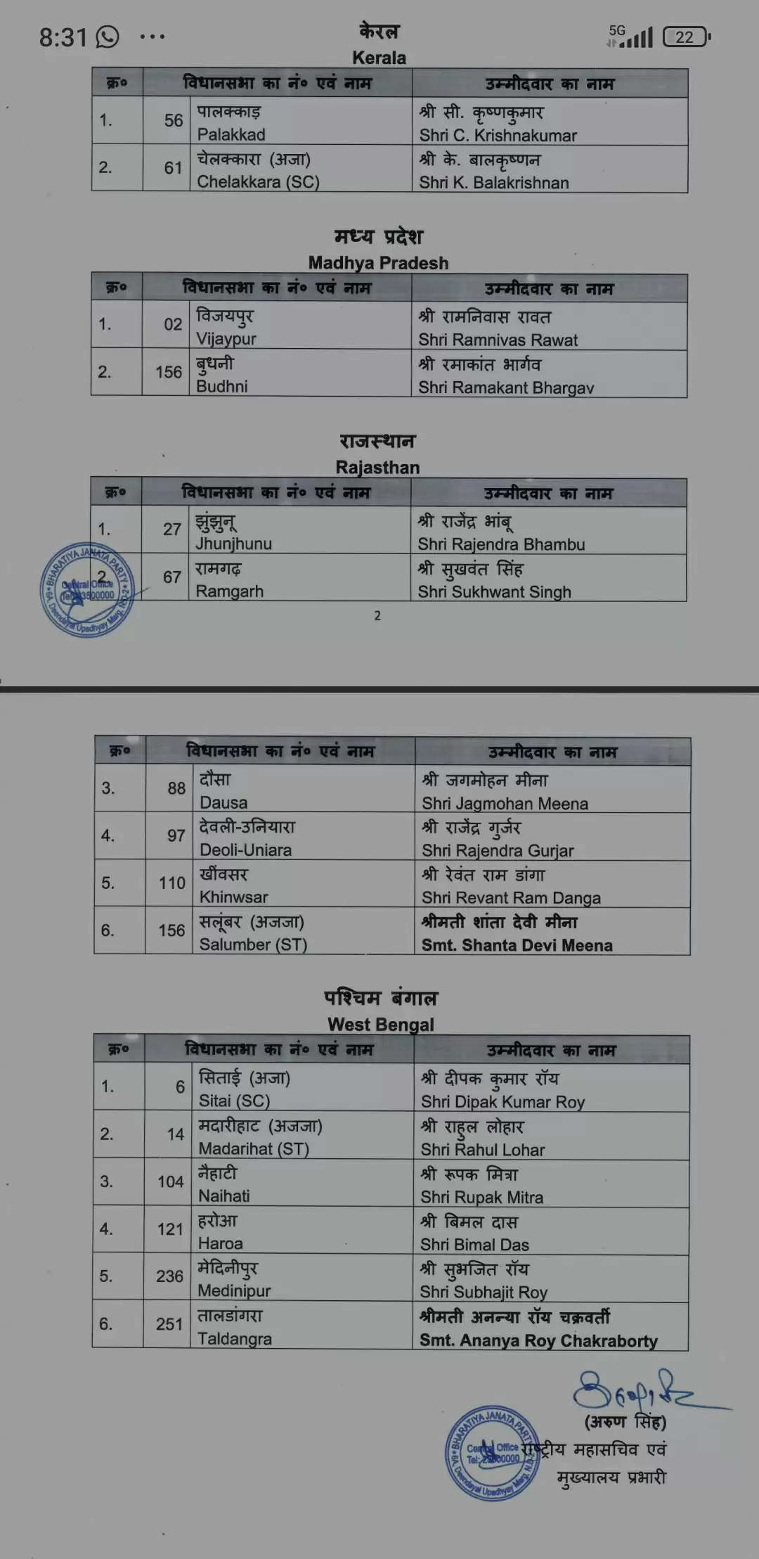 भाजपा ने विभिन्न राज्यों के विधानसभा-लोकसभा ‌उपचुनाव के लिए 25 उम्मीदवारों की सूची जारी की