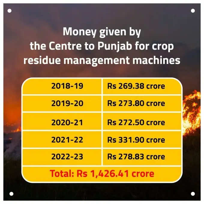 भूपेन्द्र यादव का केजरीवाल पर निशाना, पूछा- पंजाब को दिए गए करोड़ों रुपये कहां गए?