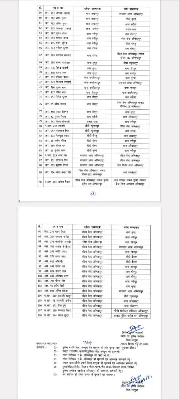 सरगुजा पुलिस महकमे में बड़ी सर्जरी, एसएसपी ने 108 पुलिसकर्मियों के किए तबादले