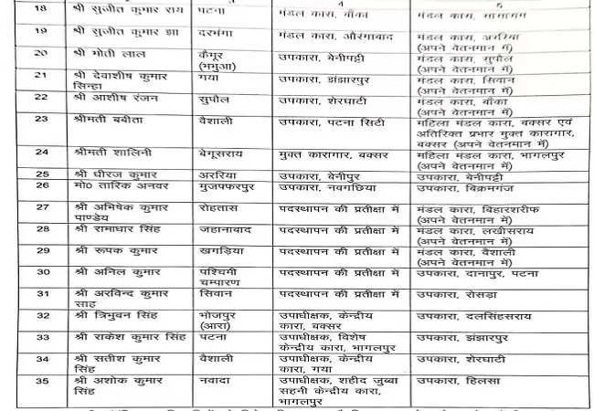 बिहार के 35 जेल अधीक्षकों के तबादले