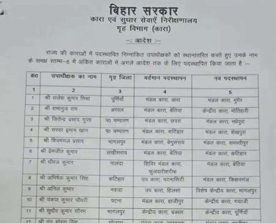 किशनगंज मंडल कारा को मिला नया उपाधीक्षक, अभिषेक कुमार सिंह की हुई तैनाती
