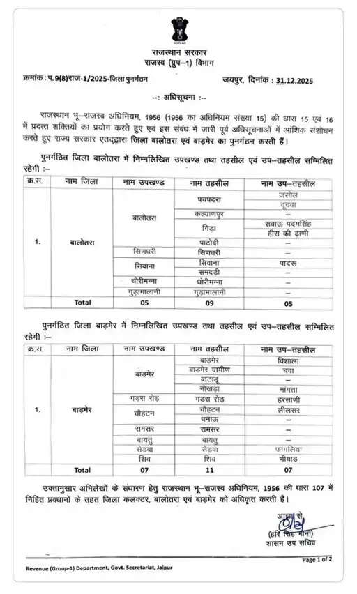 बाड़मेर–बालोतरा जिलों की सीमाओं में फेरबदल, सियासी घमासान तेज