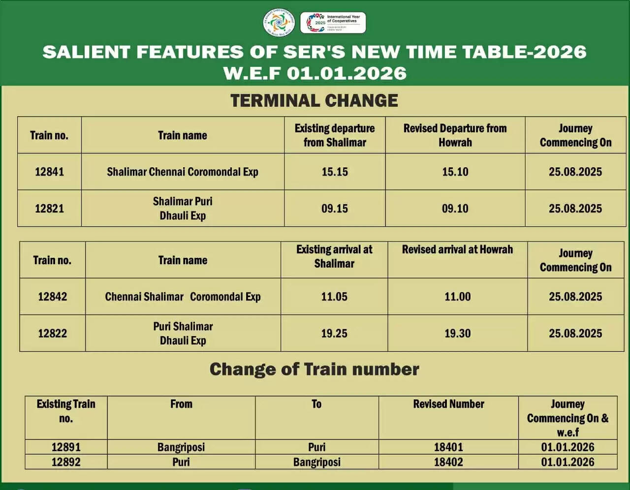 दक्षिण पूर्व रेलवे की नई समय सारणी 2026 : 1 जनवरी से प्रभावी, 64 ट्रेनों के समय में बदलाव