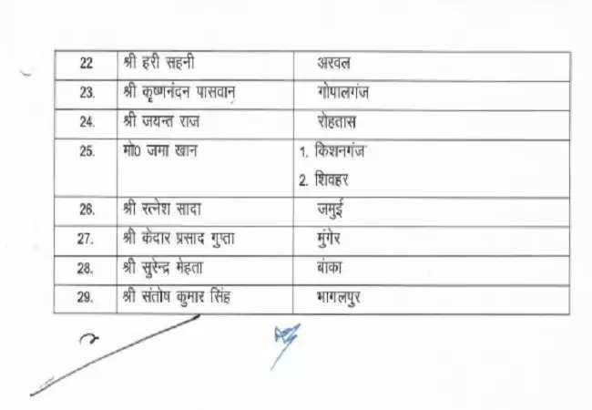 मुख्यमंत्री नीतीश ने 29 मंत्रियों को सौंपा जिलों का प्रभार