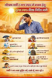 भीषण गर्मी व ताप लहर से बचाव सुरक्षा उपाय व दिशा-निर्देश जारी