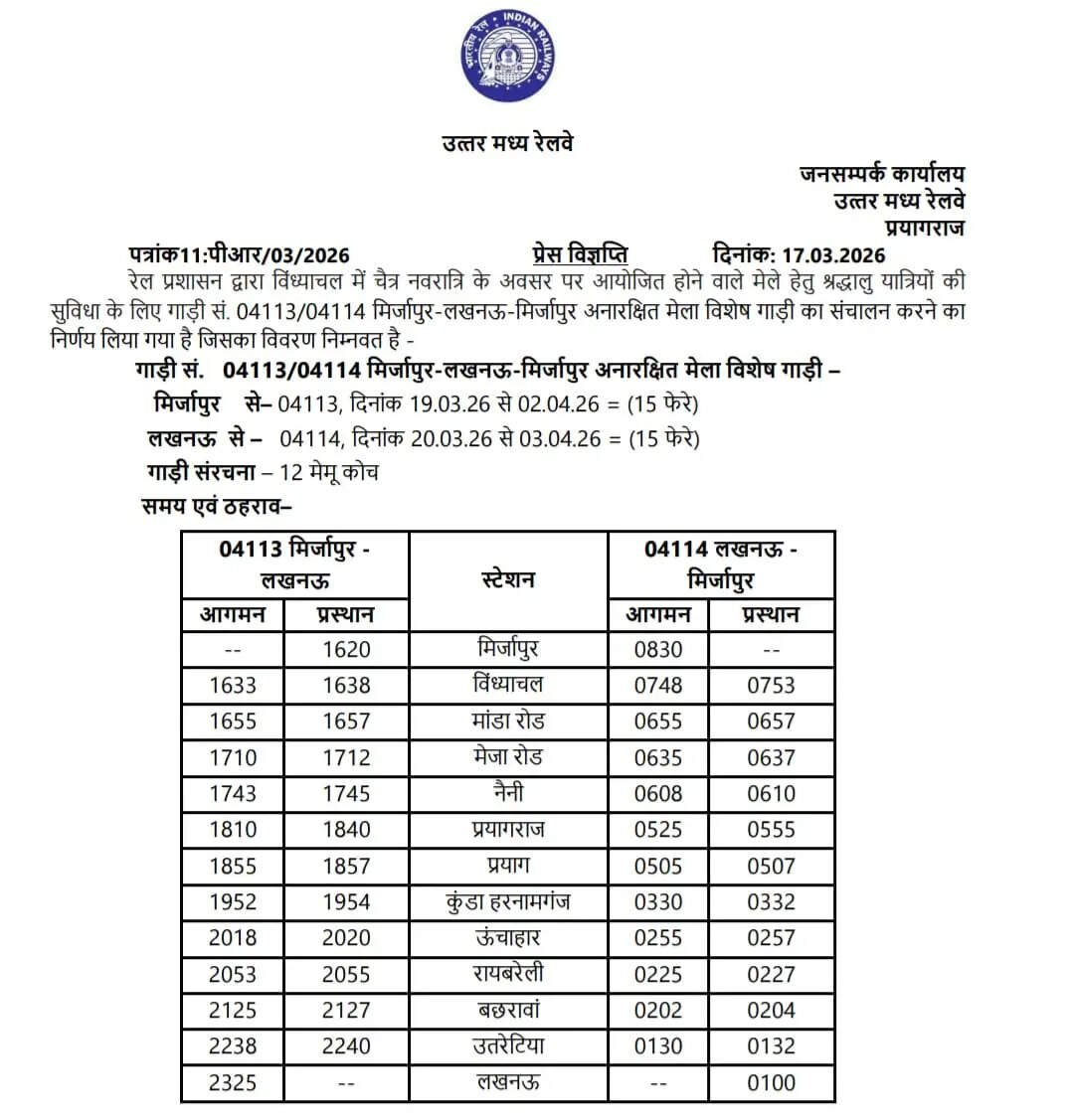 नवरात्र मेला में यात्रियों को राहत, मीरजापुर-लखनऊ के बीच चलेगी अनारक्षित मेला स्पेशल ट्रेन
