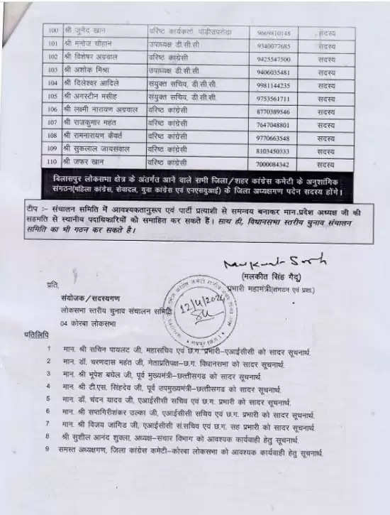 कांग्रेस ने कोरबा लोकसभा चुनाव के लिए बनाई संचालन समिति