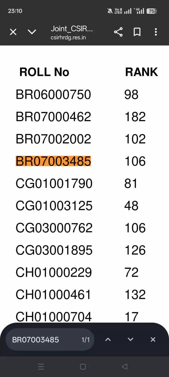 मो. नायाब चिश्ती ने सीएसआईआर नेट जेआरएफ परीक्षा में हासिल किया 106वीं रैंक, जिले का नाम किया रोशन