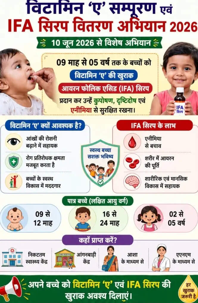 वाराणसी में दस जून से संचालित होगा विटामिन-ए सम्पूरण अभियान, करीब चार लाख बच्चों को खुराक का लक्ष्य : मुख्य चिकित्सा अधिकारी