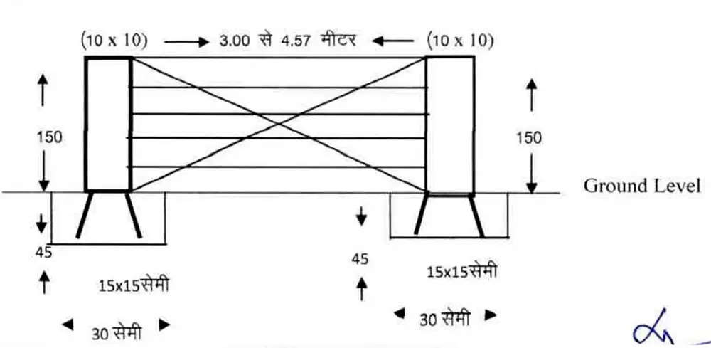 बीकानेर को मिले तारबंदी के 17 लाख मीटर लम्बाई के लक्ष्य, किसानों को 50 से 70 प्रतिशत तक मिलेगा अनुदान