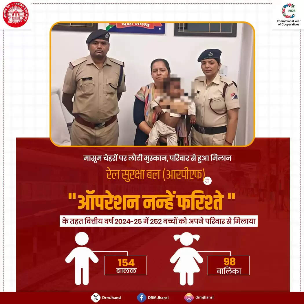 ऑपरेशन नन्हे फरिश्ते : आरपीएफ ने 252 बच्चों के चेहरे पर लौटाई मुस्कान