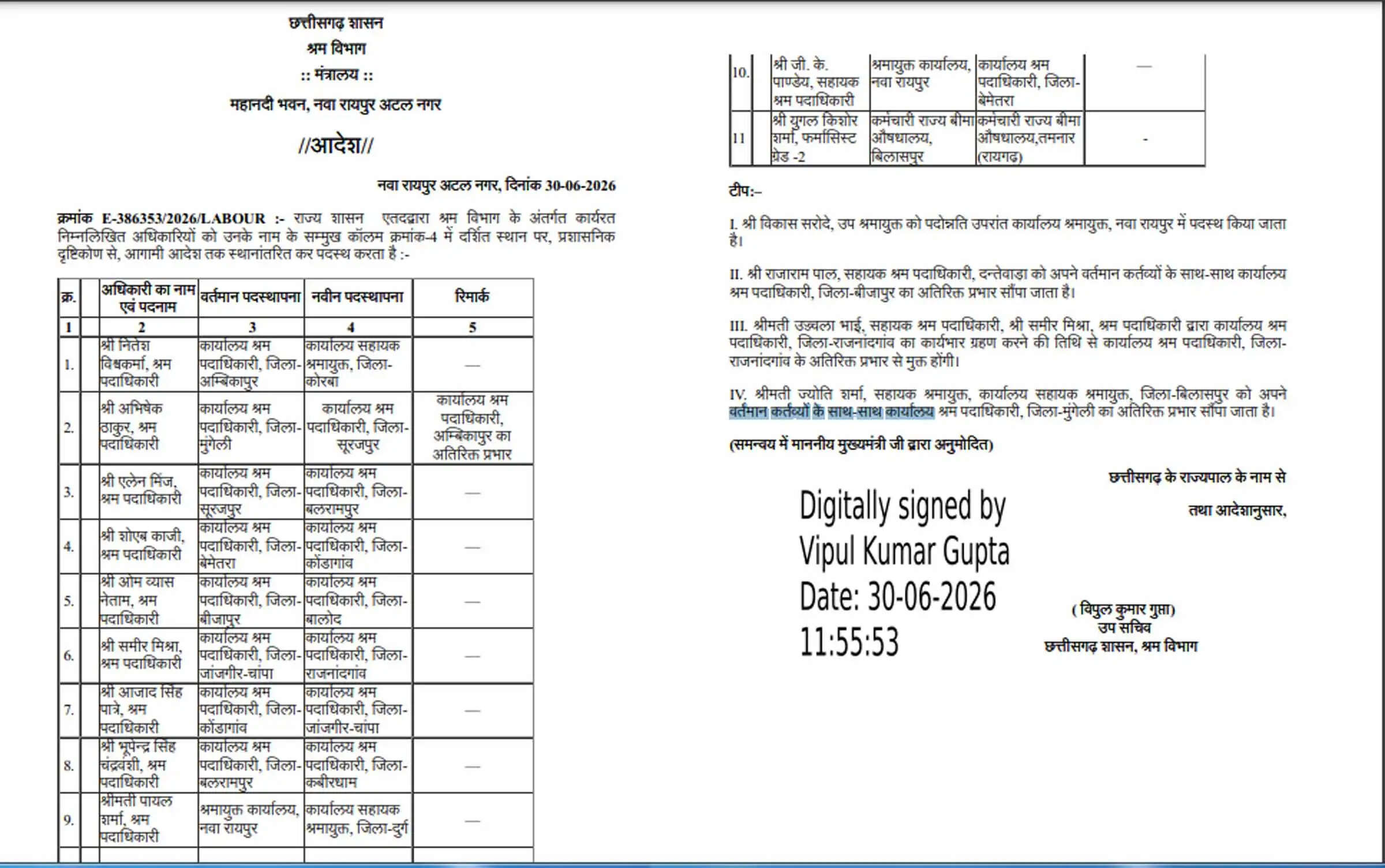 छत्तीसगढ़&nbsp;के&nbsp;श्रम विभाग में &nbsp;11 अधिकारियों के तबादले, कई जिलों में बदली जिम्मेदारियां