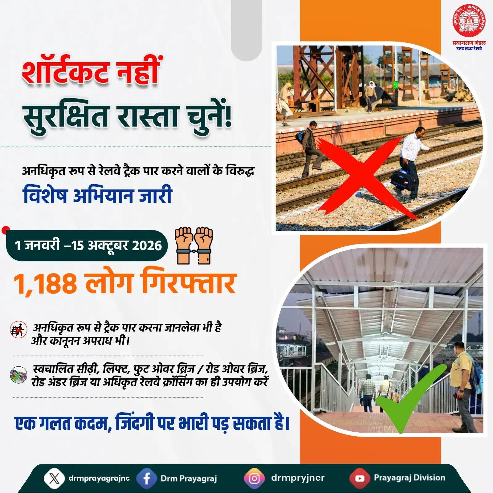 रेलवे ट्रैक पार करने पर साढ़े नाै माह में 1188 लोग गिरफ्तार, सुरक्षा के लिए प्रयागराज मंडल का अभियान तेज