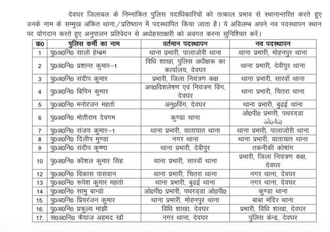 पुलिस विभाग में बड़ा फेरबदल, 17 पुलिस पदाधिकारियों का तबादला