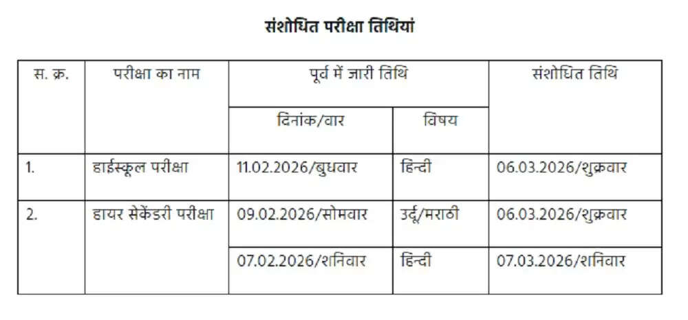 मप्र में हाईस्कूल एवं हायर सेकेंडरी परीक्षा-2026 की संशोधित समय-सारणी की जारी