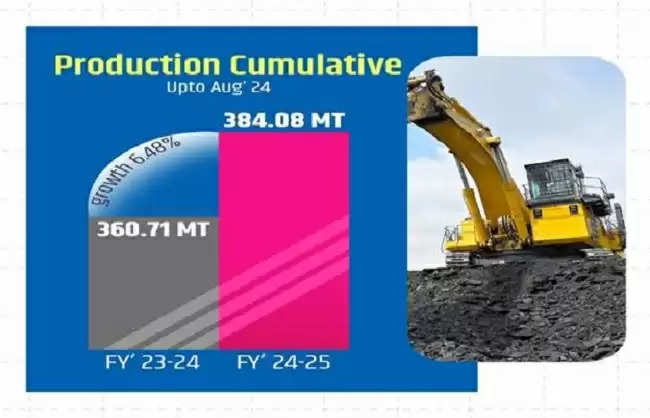 चालू वित्त वर्ष 2024-25 के अगस्त तक कोयला उत्पादन 384 मीट्रिक टन पर पहुंचा