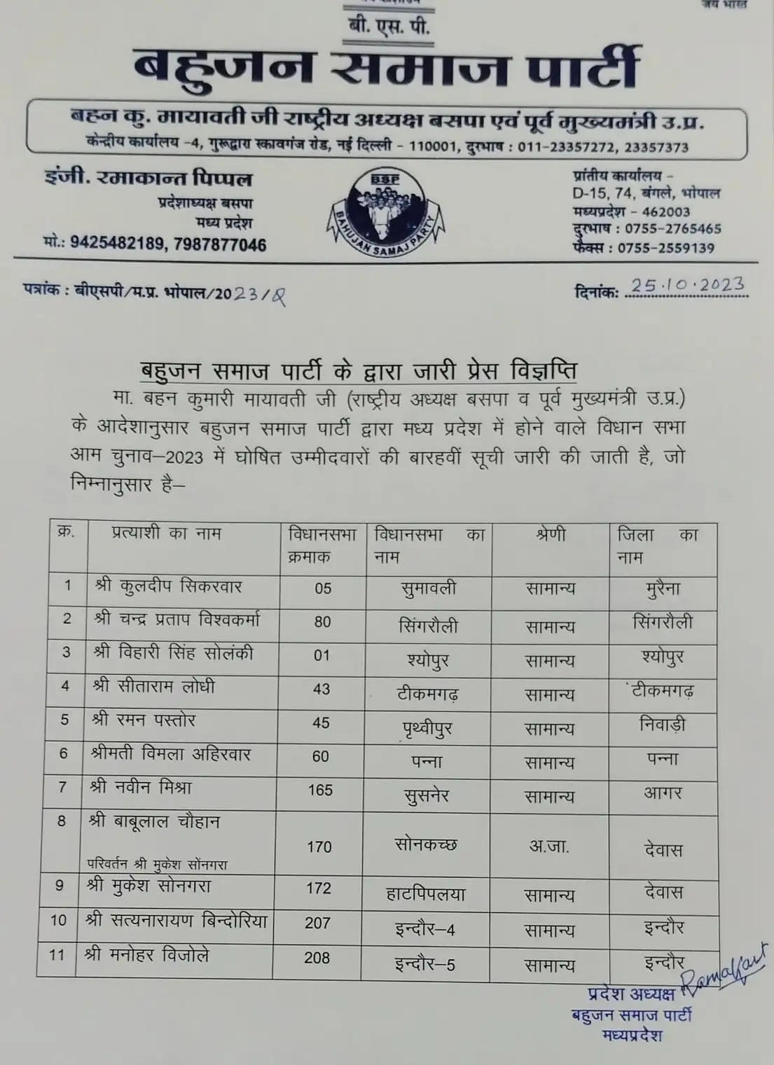 मप्र विस चुनावः बसपा ने जारी की 12वीं सूची, 13 उम्मीदवारों के नाम घोषित