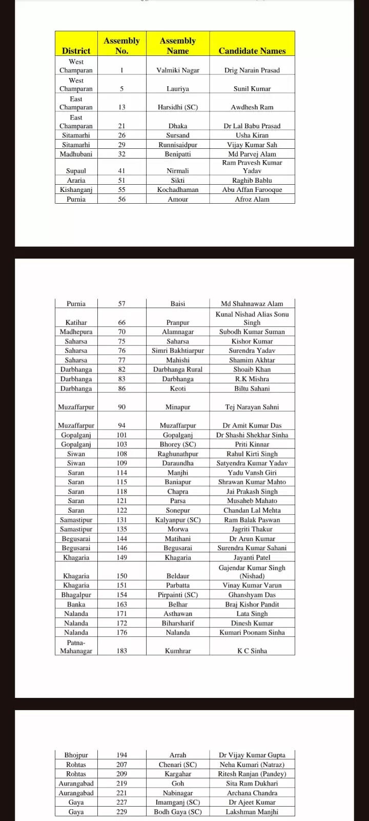 जन सुराज ने जारी की 51 प्रत्याशियों की पहली सूची, केसी सिन्हा को कुम्हरार से बनाया प्रत्याशी