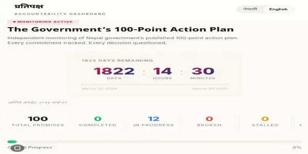 नेपाल सरकार ने अपने 100 एक्शन प्लान पर निगरानी के लिए बनाया प्रतिपक्ष.कॉम
