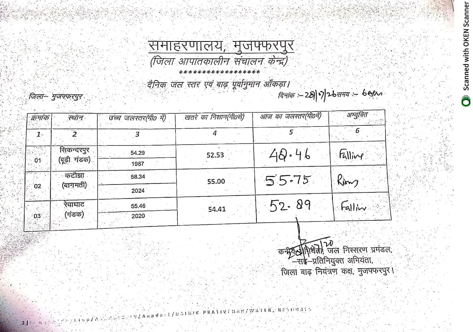 बिहार के मुजफ्फरपुर में बागमती नदी ने पार किया खतरे का निशान