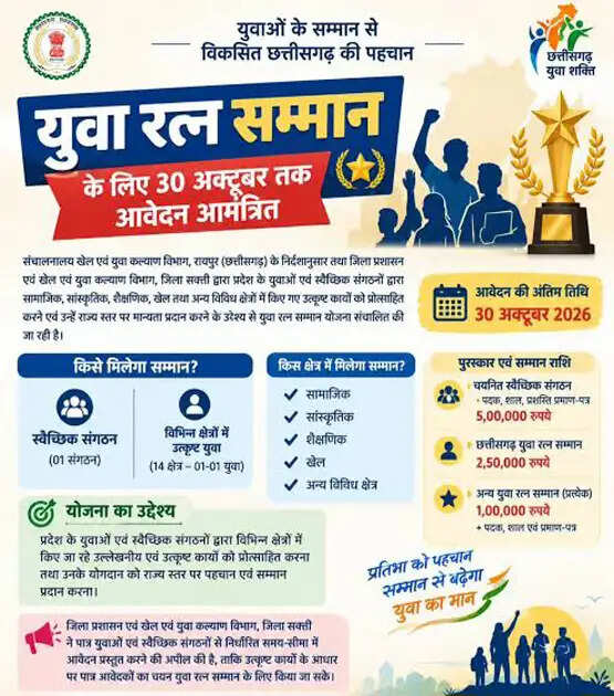 युवा रत्न सम्मान के लिए आवेदन 30 अक्टूबर तक आमंत्रित