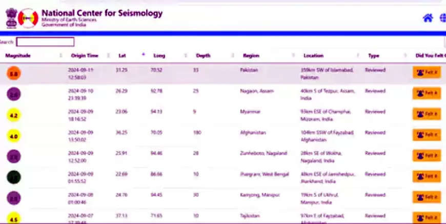 पाकिस्तान में आए भूकंप का असर गंगानगर, हनुमानगढ़, बीकानेर, जैसलमेर के एरिया में
