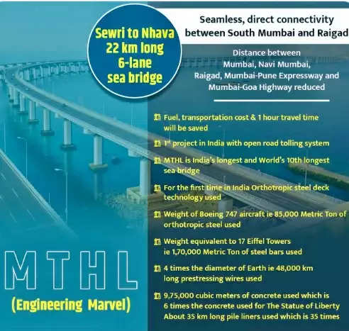 प्रधानमंत्री ने देश के सबसे लंबे समुद्री पुल मुंबई ट्रांस हार्बर लिंक पर प्रसन्नता व्यक्त की