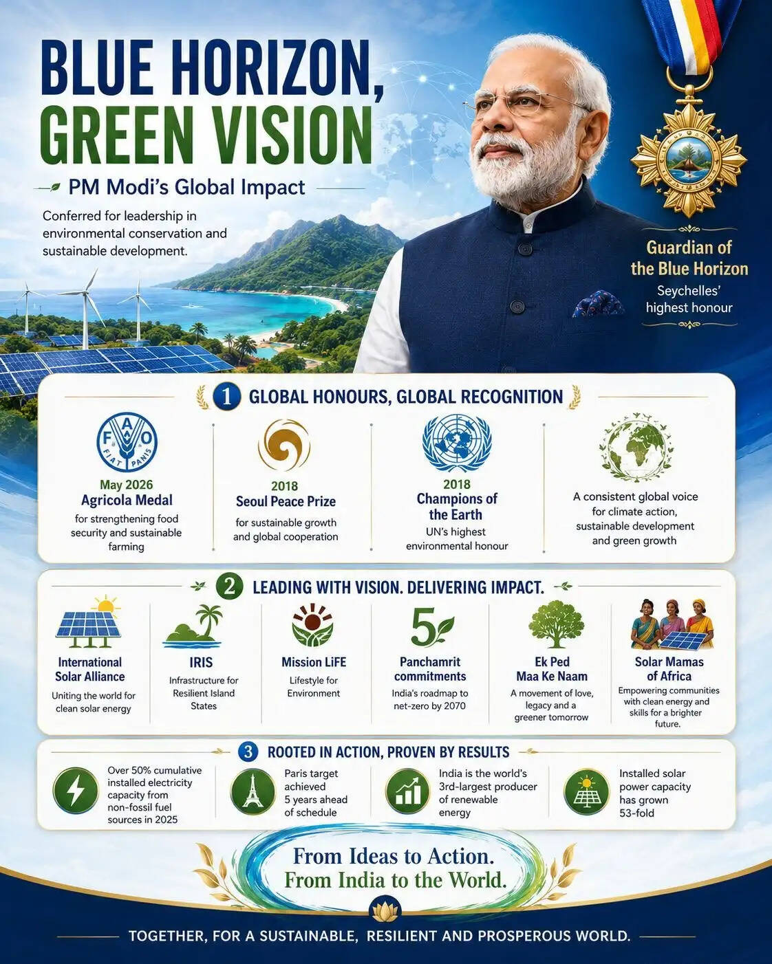 (अपडेट) प्रधानमंत्री मोदी को सेशेल्स का ‘गार्जियन ऑफ द ब्लू होराइजन’ सम्मान