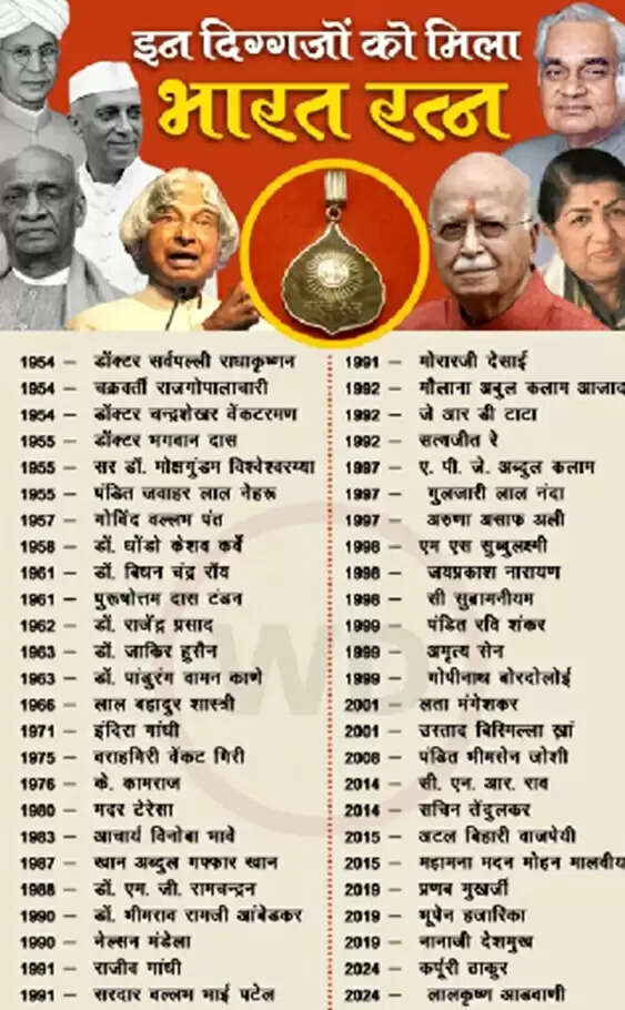 इतिहास के पन्नों में 02 जनवरी : आज ही के दिन हुई थी भारत रत्न देने की शुरुआत