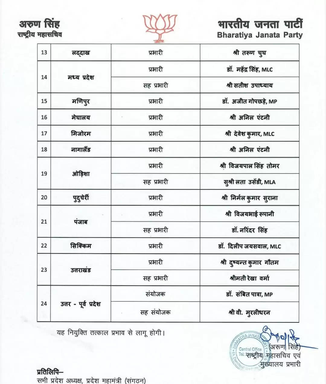 भाजपा ने बदले राज्यों के प्रभारी, 24 राज्यों के लिए संगठन प्रभारियों की नियुक्ति