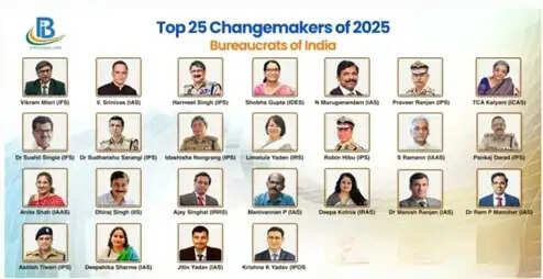 ‘ब्यूरोक्रेट्स इंडिया’ के जारी ‘टॉप 25 चेंजमेकर्स 2025’ सूची में पोस्टमास्टर जनरल कृष्ण कुमार यादव शामिल