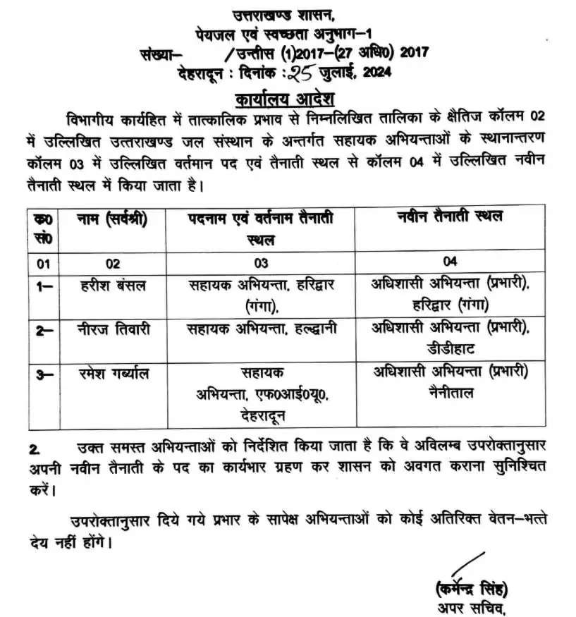 शासन ने उत्तराखंड जल संस्थान के अधिशासी अभियंता (प्रभारी) व तीन सहायक अभियंताओं के किए स्थानांतरण