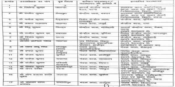 बिहार के 35 जेल अधीक्षकों के तबादले