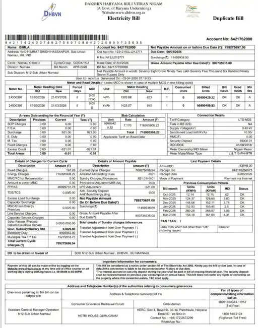 नारनौल में बिजली विभाग ने कांग्रेस नेता को भेजा 78 करोड़ का बिल