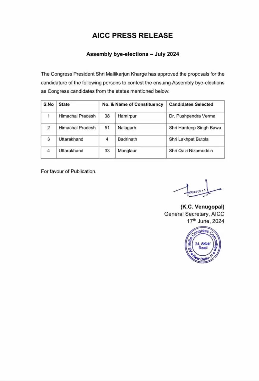 उपचुनाव : कांग्रेस ने हमीरपुर और नालागढ़ से पूर्व उम्मीदवारों को दी टिकट