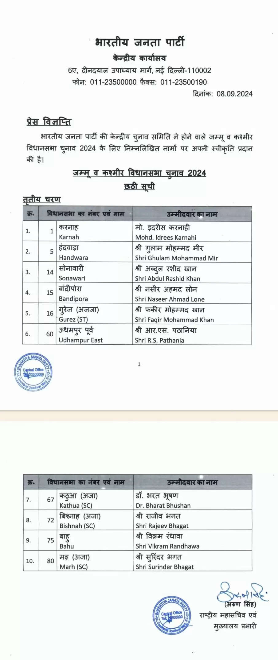 भाजपा ने जम्मू कश्मीर के लिए जारी की दस उम्मीदवारों की सूची