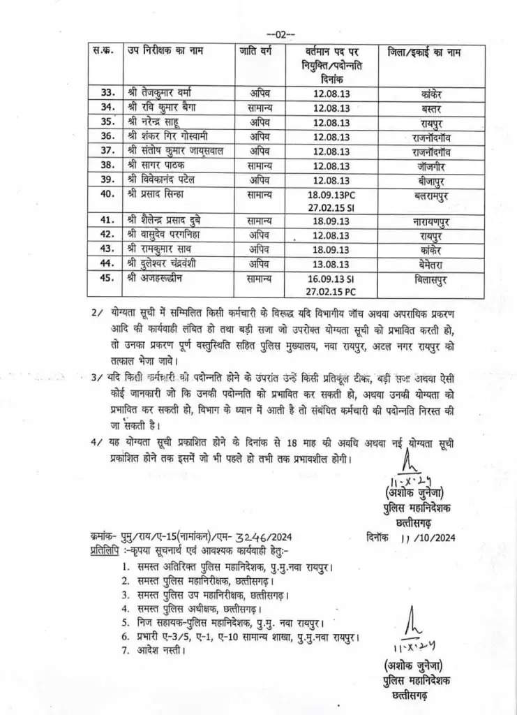 पैंतालीस सहायक उपनिरीक्षक  पदोन्नत हुए  निरीक्षक के पद पर