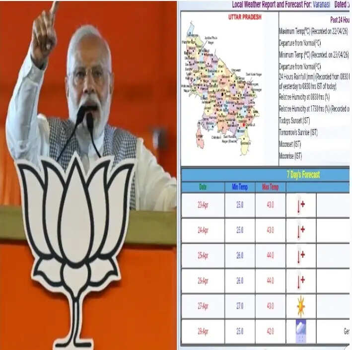 प्रधानमंत्री के प्रस्तावित विशाल महिला सम्मेलन से पहले मौसम विभाग ने दी राहत भरी जानकारी
