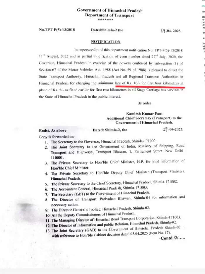 हिमाचल में दोगुणा हुआ बसों का न्यूनतम किराया, अधिसूचना जारी