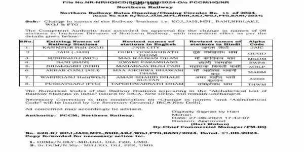 लखनऊ डिवीजन के 8 रेलवे स्टेशनों के नाम बदले गए