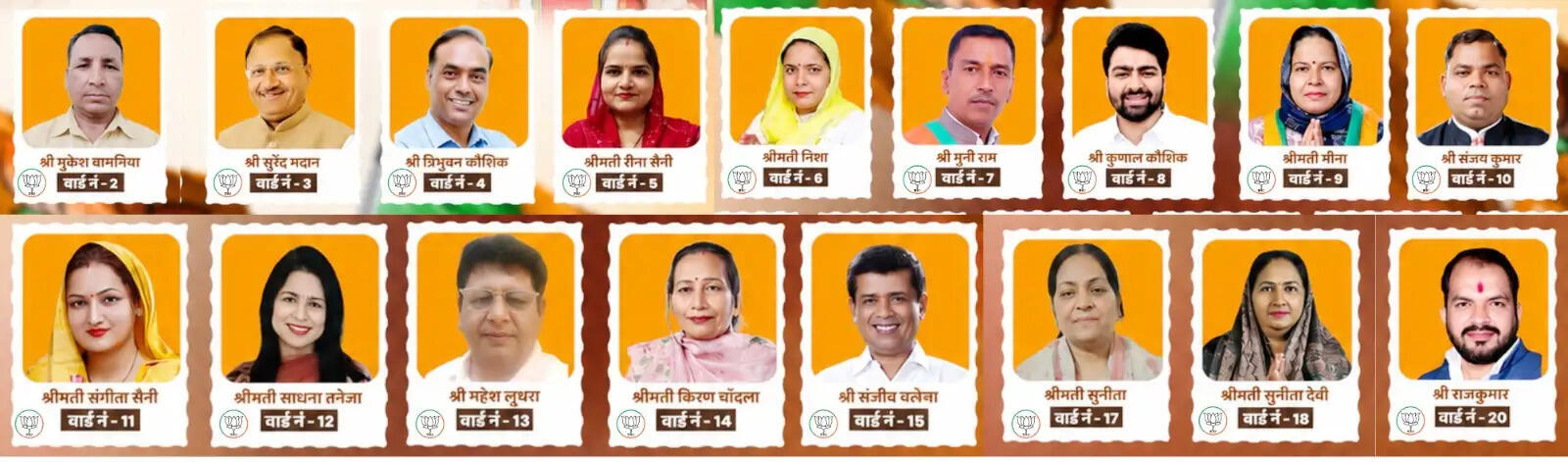 सोनीपत के नगर निकाय में मेयर के साथ 17 वार्डों में जीती भाजपा