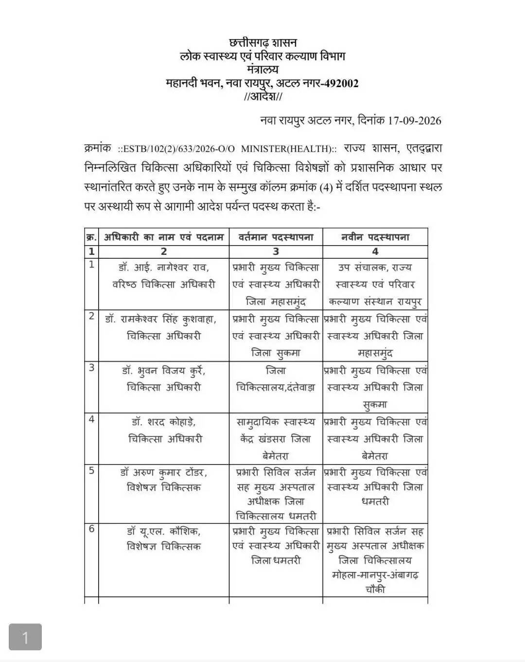 स्वास्थ्य विभाग में बड़ा फेरबदल, 25 अधिकारियों का तबादला; बलरामपुर में भी बदली जिम्मेदारी