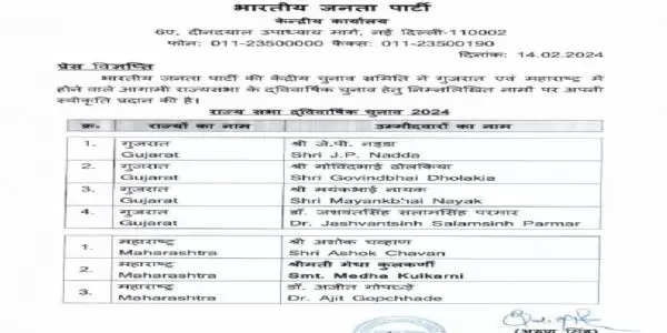 भाजपा ने राज्यसभा उम्मीदवारों की सूची जारी की, जेपी नड्डा को गुजरात से बनाया उम्मीदवार