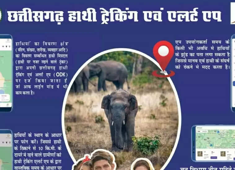 छत्तीसगढ़ एलीफेंट ट्रैकिंग एंड अलर्ट एप' से ग्रामीणों को मोबाइल पर मिल रहा है अलर्ट