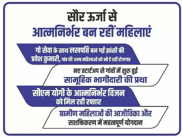 सौर ऊर्जा से हाई क्वॉलिटी चारा बनाकर आत्मनिर्भर बनी झांसी की प्रवेश कुमारी