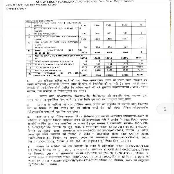 उपनल कर्मचारियों की बल्ले-बल्ले, लोकसभा चुनाव से पहले होली का तोहफा