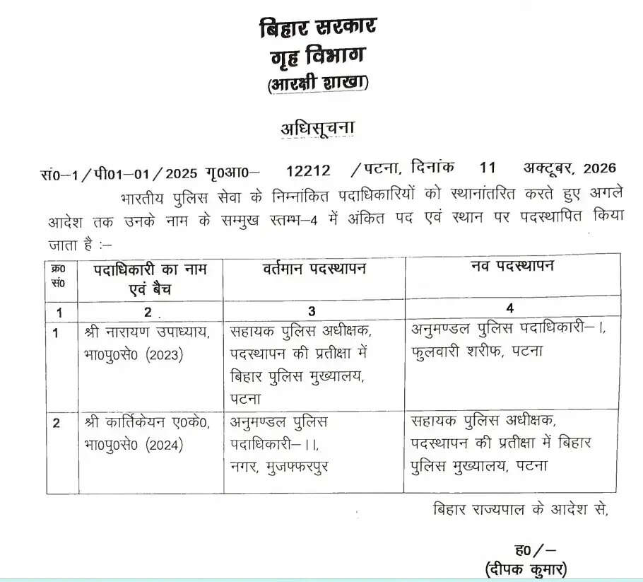 बिहार में भारतीय पुलिस सेवा के दो अधिकारियों और बिहार पुलिस सेवा के 27 पदाधिकारियों का स्थानांतरण