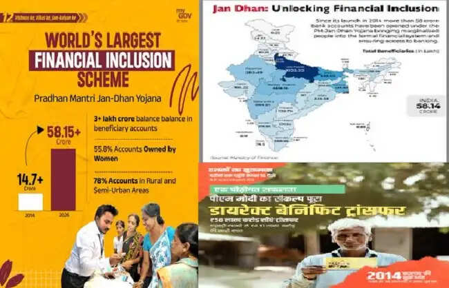 देश में 58 करोड़ जन धन खातों से करोड़ों लोग औपचारिक बैंकिंग से जुड़े : वित्त मंत्री