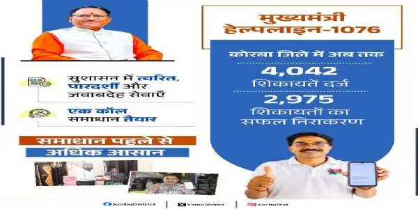 सीएम हेल्पलाइन 1076 से मजबूत हो रहा सुशासन, शिकायतों के त्वरित समाधान से बढ़ा लोगों का भरोसा
